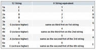 12 String Tuning.gif 12 String Tuning.gif