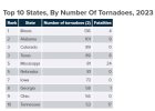 tornado count.jpg tornado count.jpg