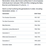 generation-jones-chart-v0-7ksktywcshre1.jpeg