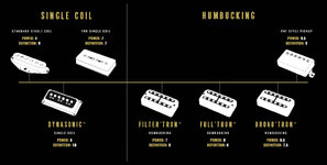 Gretsch pickup chart.jpg