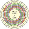 Modal Circle of 5ths.jpg