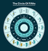 Circle-Of-Ffiths.jpg