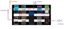 Rob's Pedalboard Signal Chain 2020.jpg
