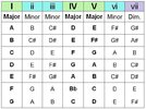 MajorChordProgressionChart.jpg