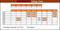 Voltage Chart.JPG Voltage Chart.JPG