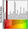 scoville-heat-units.jpg