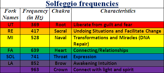 solfeggio.PNG