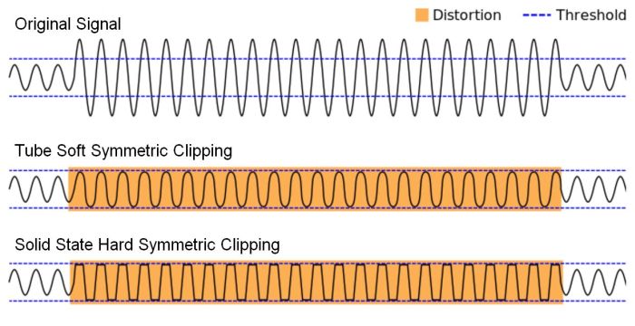 Symmetric_Clipping.jpg